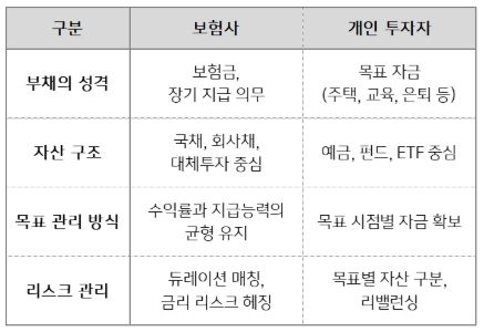 보험사-개인 ALM 비교 